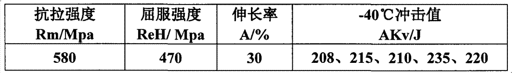 Low-alkalinity and high-toughness sintered flux