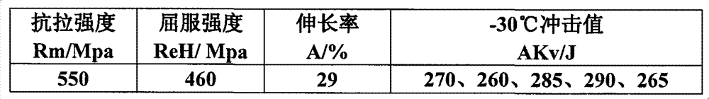 Low-alkalinity and high-toughness sintered flux