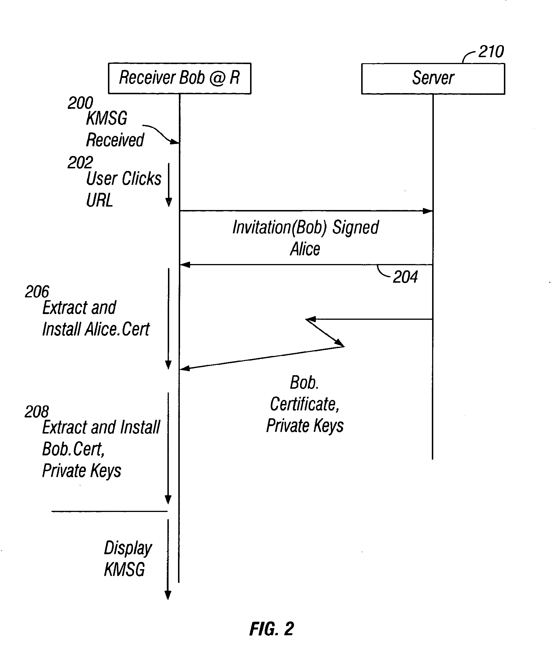 Systems and method for the transparent management of document rights