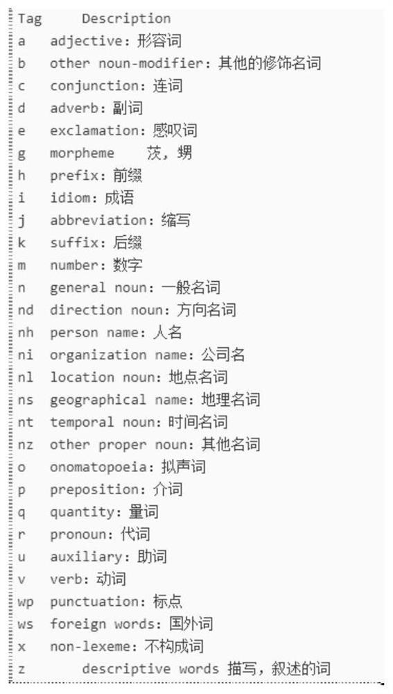 Entity relationship extraction method and device, electronic equipment and storage medium