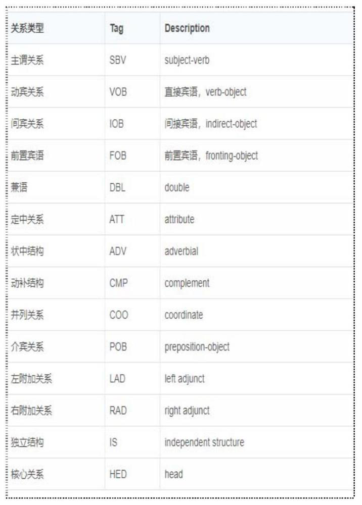 Entity relationship extraction method and device, electronic equipment and storage medium