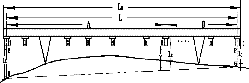 Method for measuring surface harshness of multi-measuring-point floating positioning