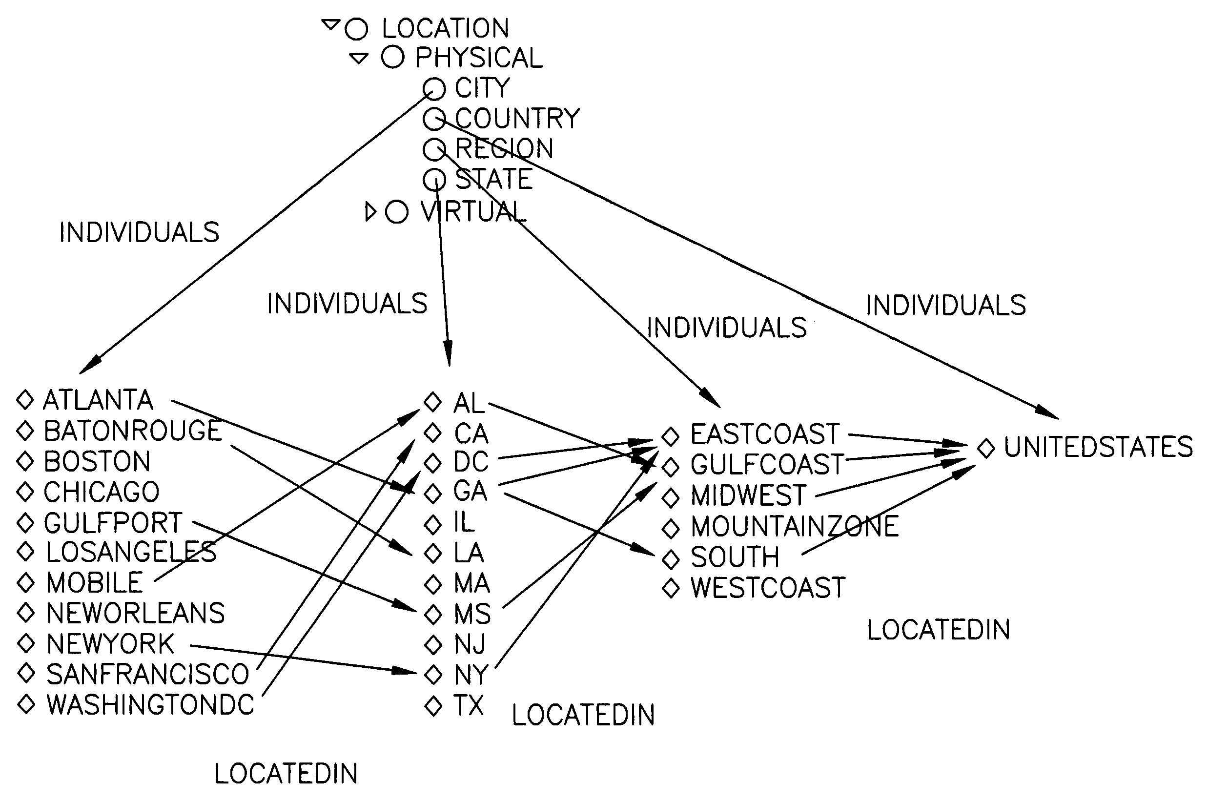 Information retrieval from relational databases using semantic queries