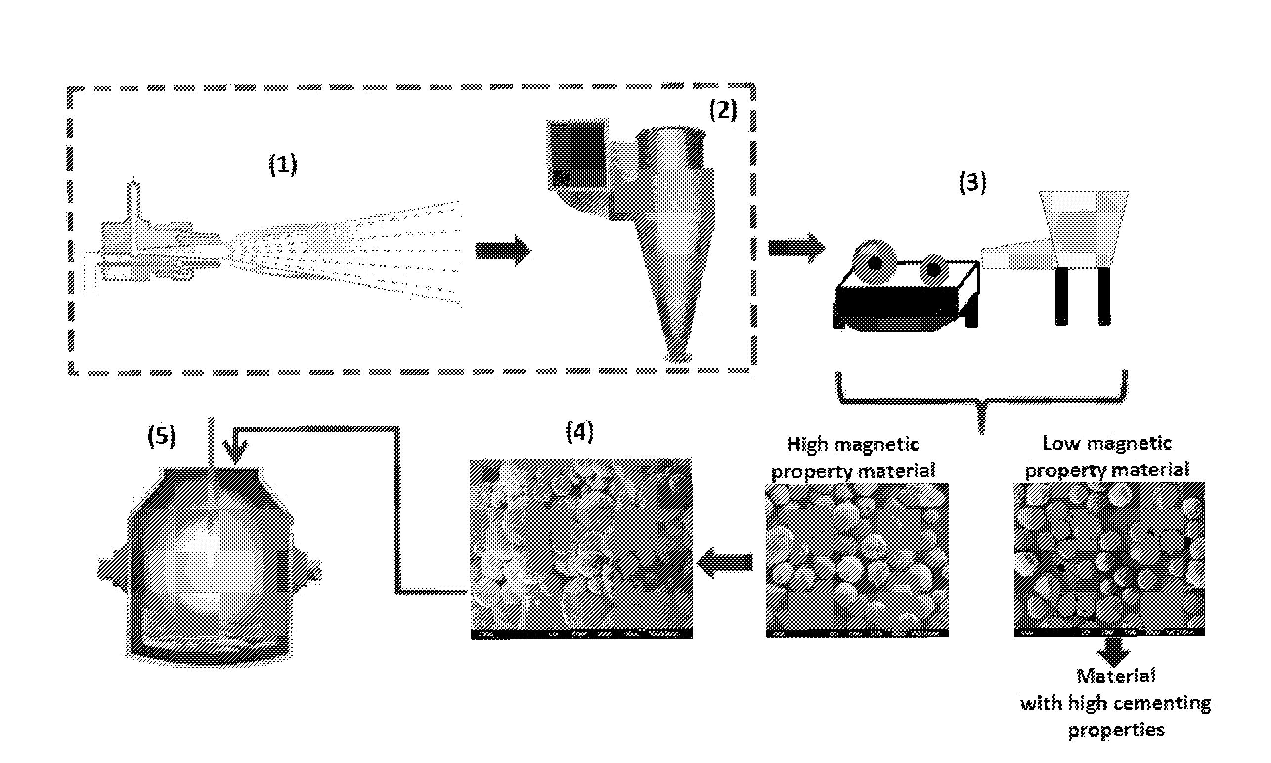 Physical process for the recovery of iron from magnetic cementitious spherical particles generated from metallurgical byproducts