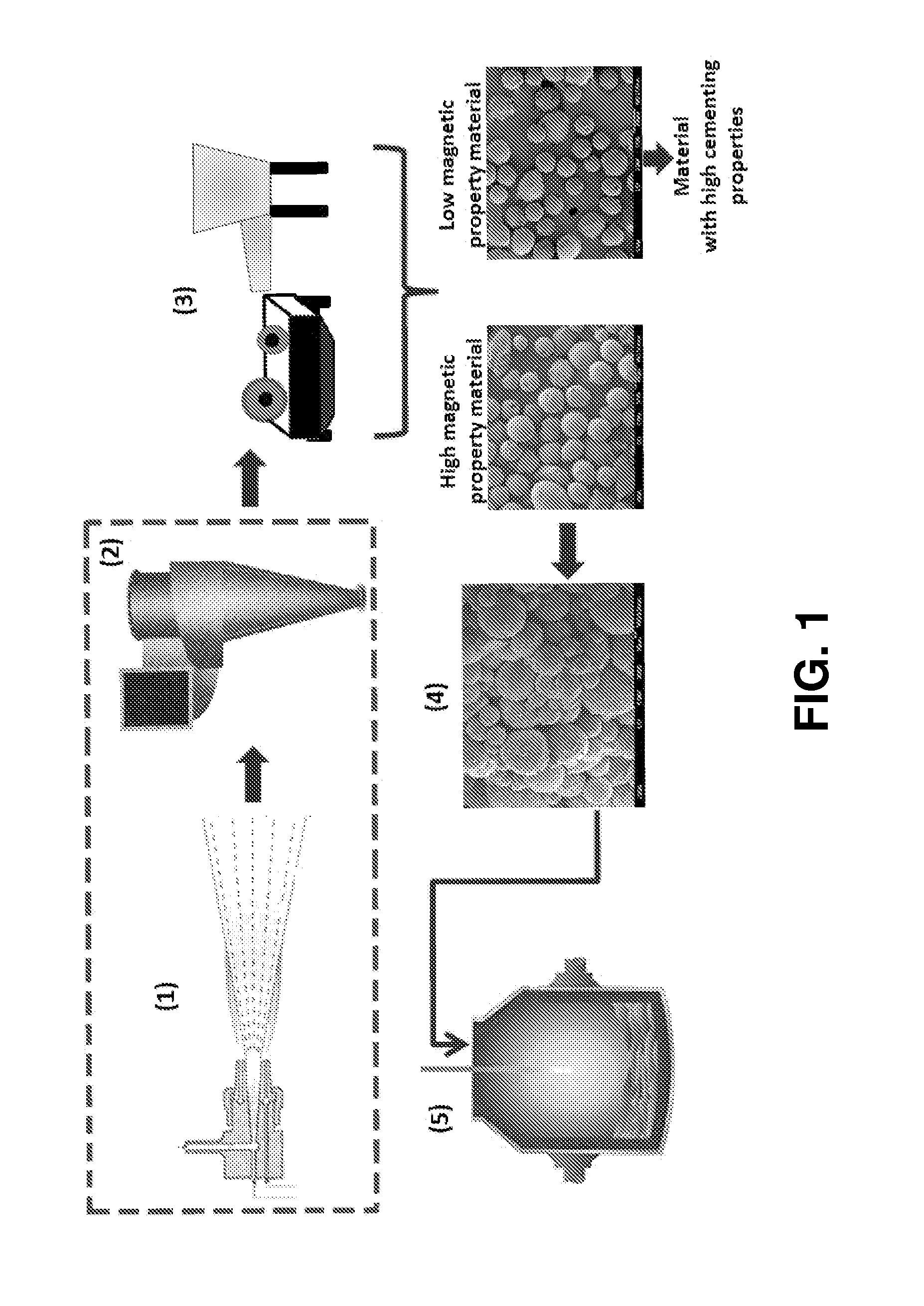 Physical process for the recovery of iron from magnetic cementitious spherical particles generated from metallurgical byproducts