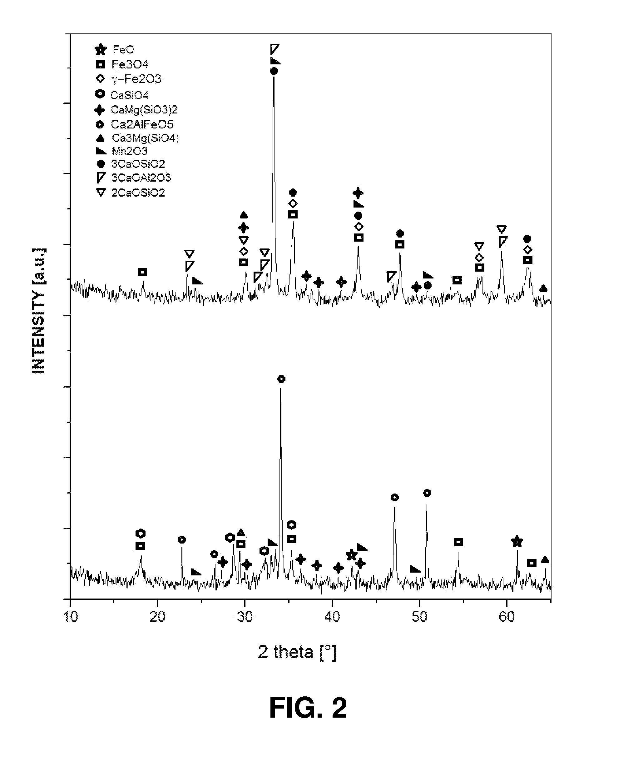 Physical process for the recovery of iron from magnetic cementitious spherical particles generated from metallurgical byproducts