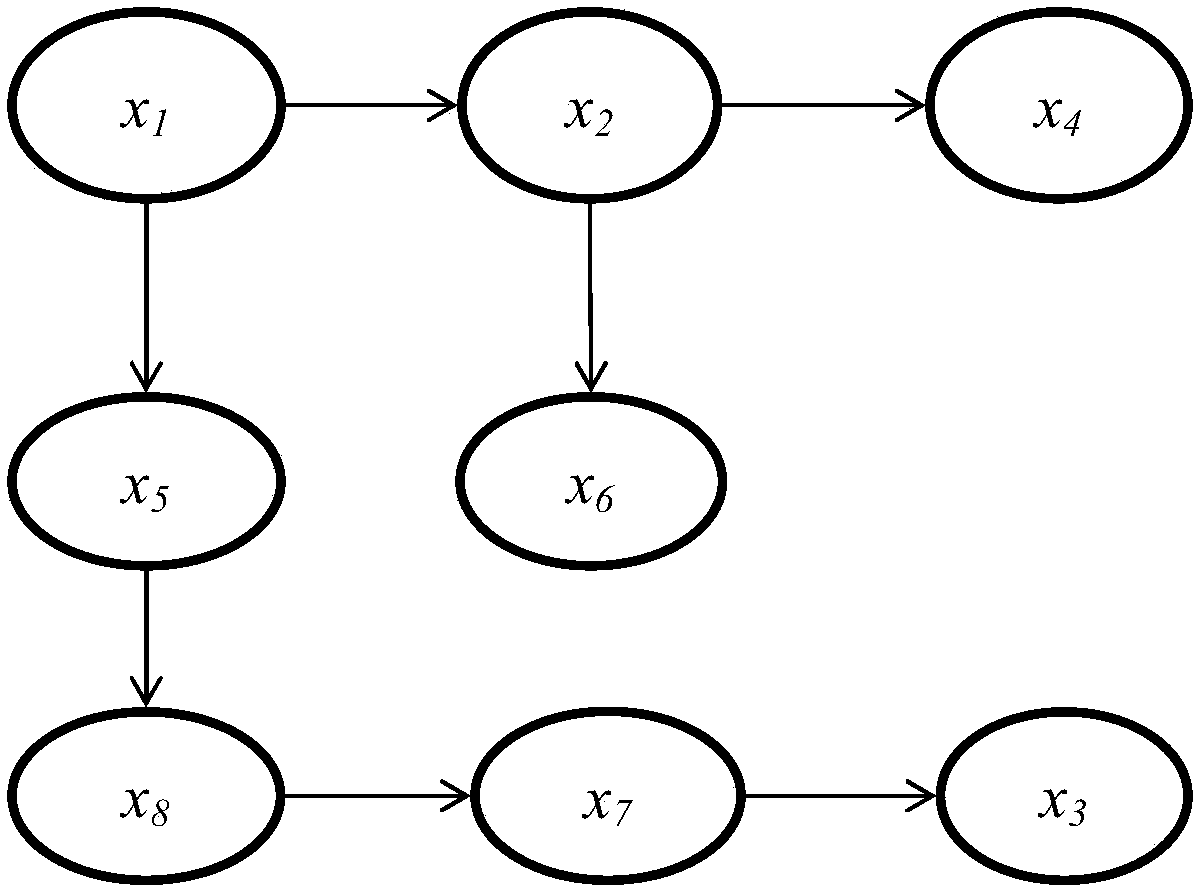 Individual differential privacy protection method for high-dimensional data publishing in distributed environment