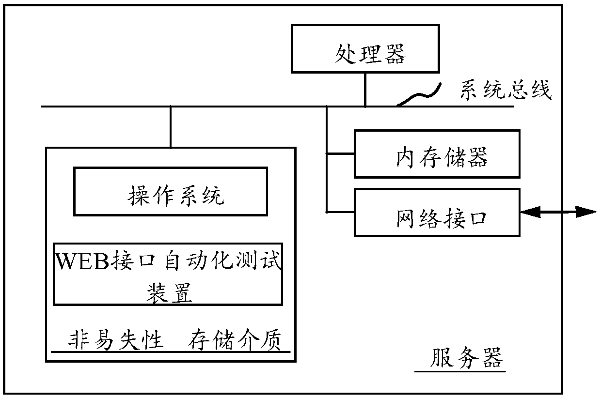 Interface automation test method, device, storage medium and computer device