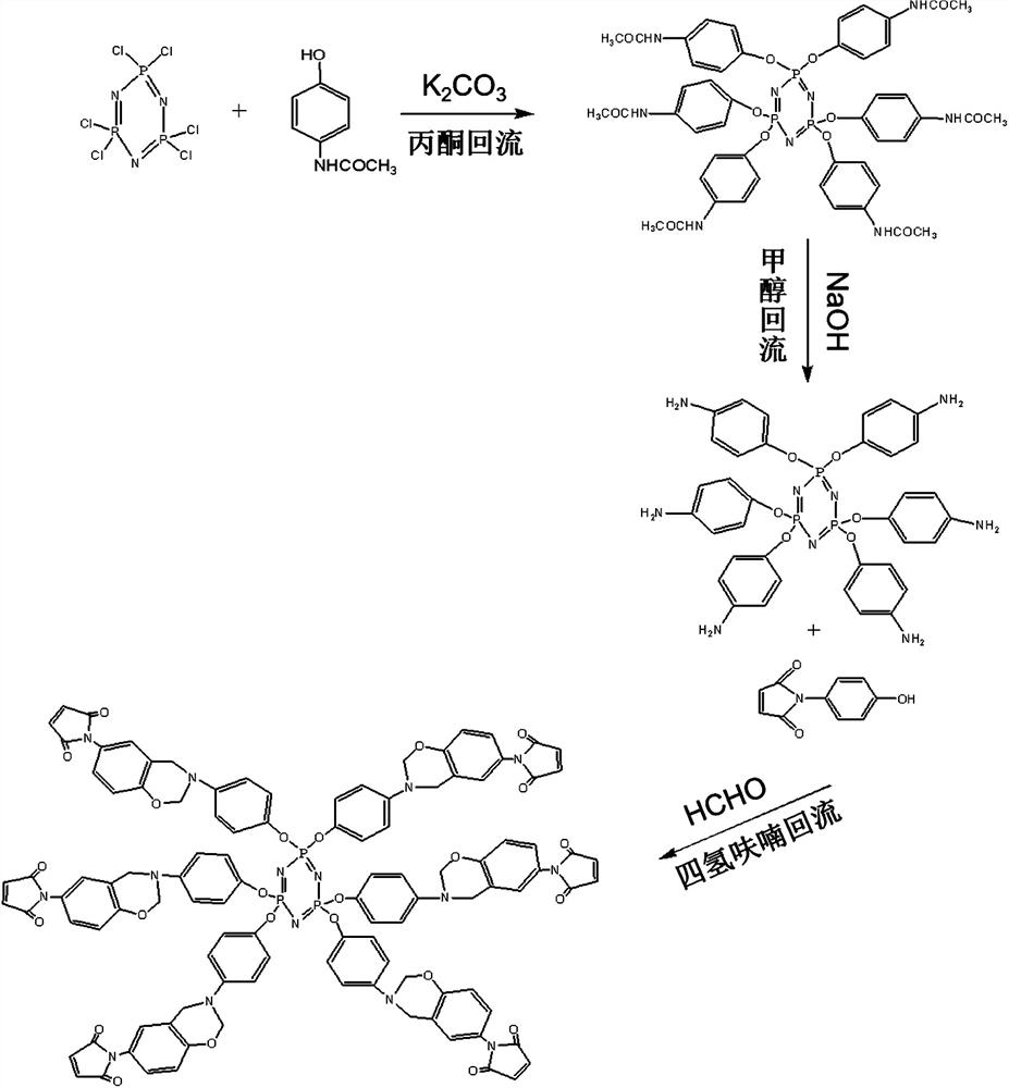 Environment-friendly modified benzoxazine resin and preparation method thereof