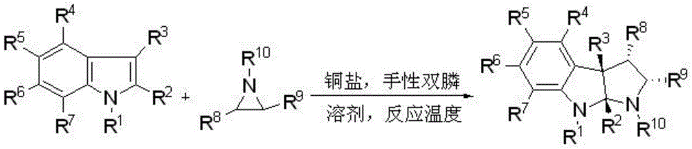 Preparation method of chiral hexahydropyrroloindole compound