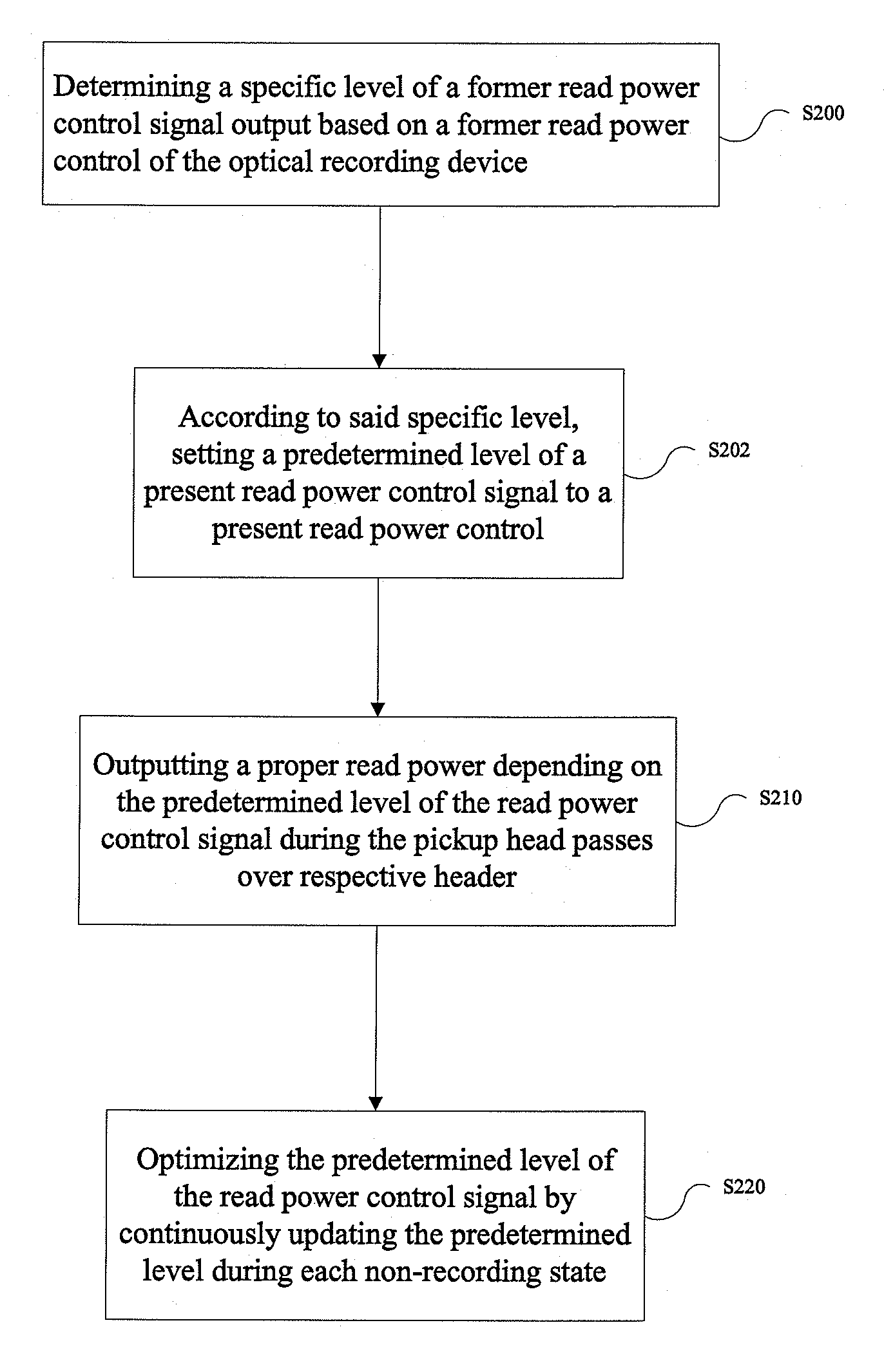 Read and write power control methods and system for optical recording device