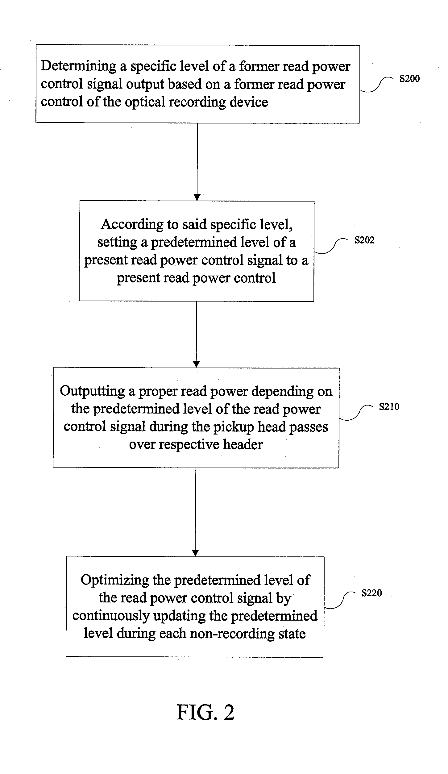 Read and write power control methods and system for optical recording device