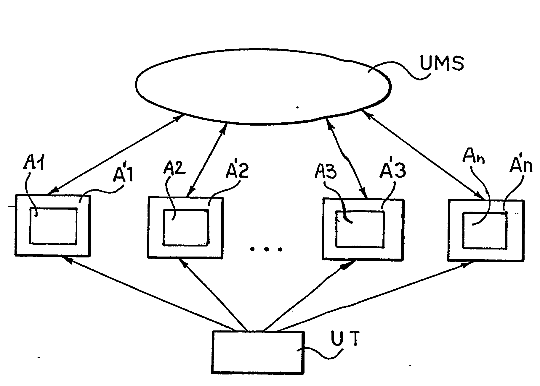 Method and system for user modelling