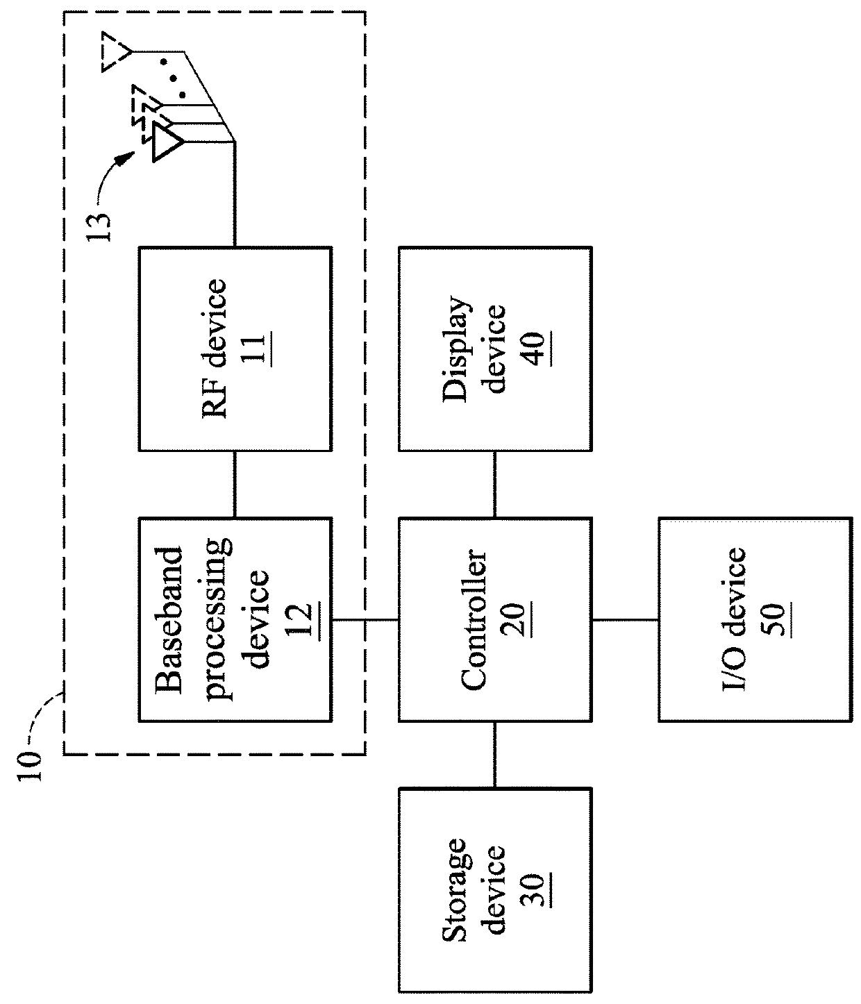 Apparatuses and methods for beam identification through the physical random access channel (PRACH) and efficient prach resource utilization