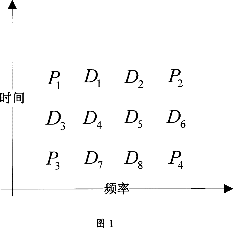 Method for computing carrier jamming noise ratio under OFDM