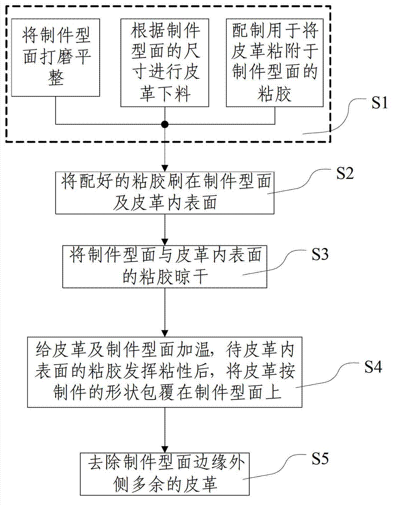 Method for quickly forming textures on surface of workpiece