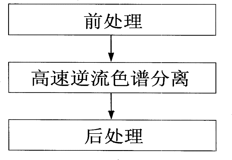 A kind of preparation method of high-purity paclitaxel compound