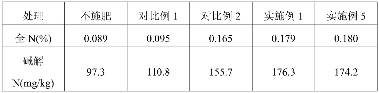 Special water-retaining slow-release fertilizer for pitayas and application thereof