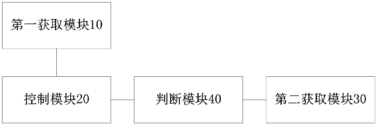 Air conditioner system and defrosting control method and device thereof