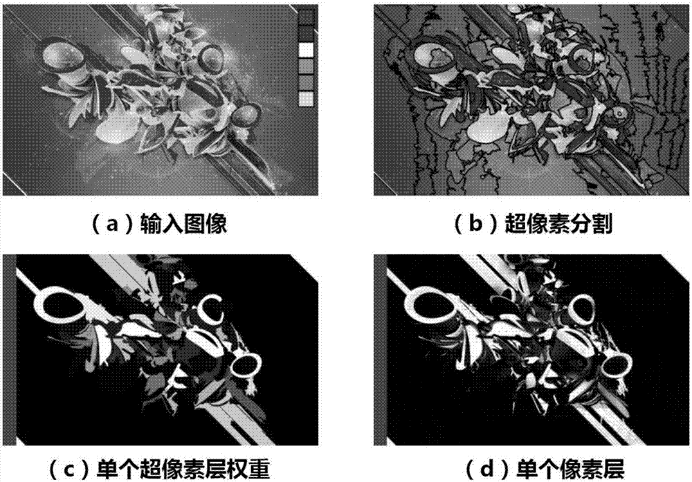 Method for interactive image and video color editing based on layer decomposition