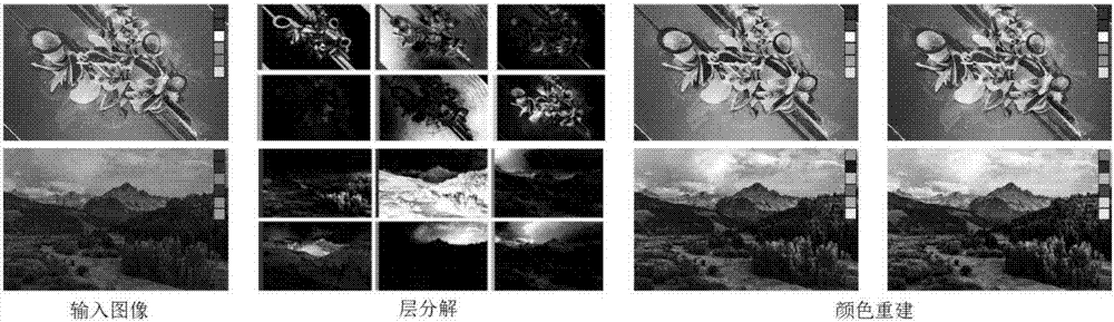 Method for interactive image and video color editing based on layer decomposition