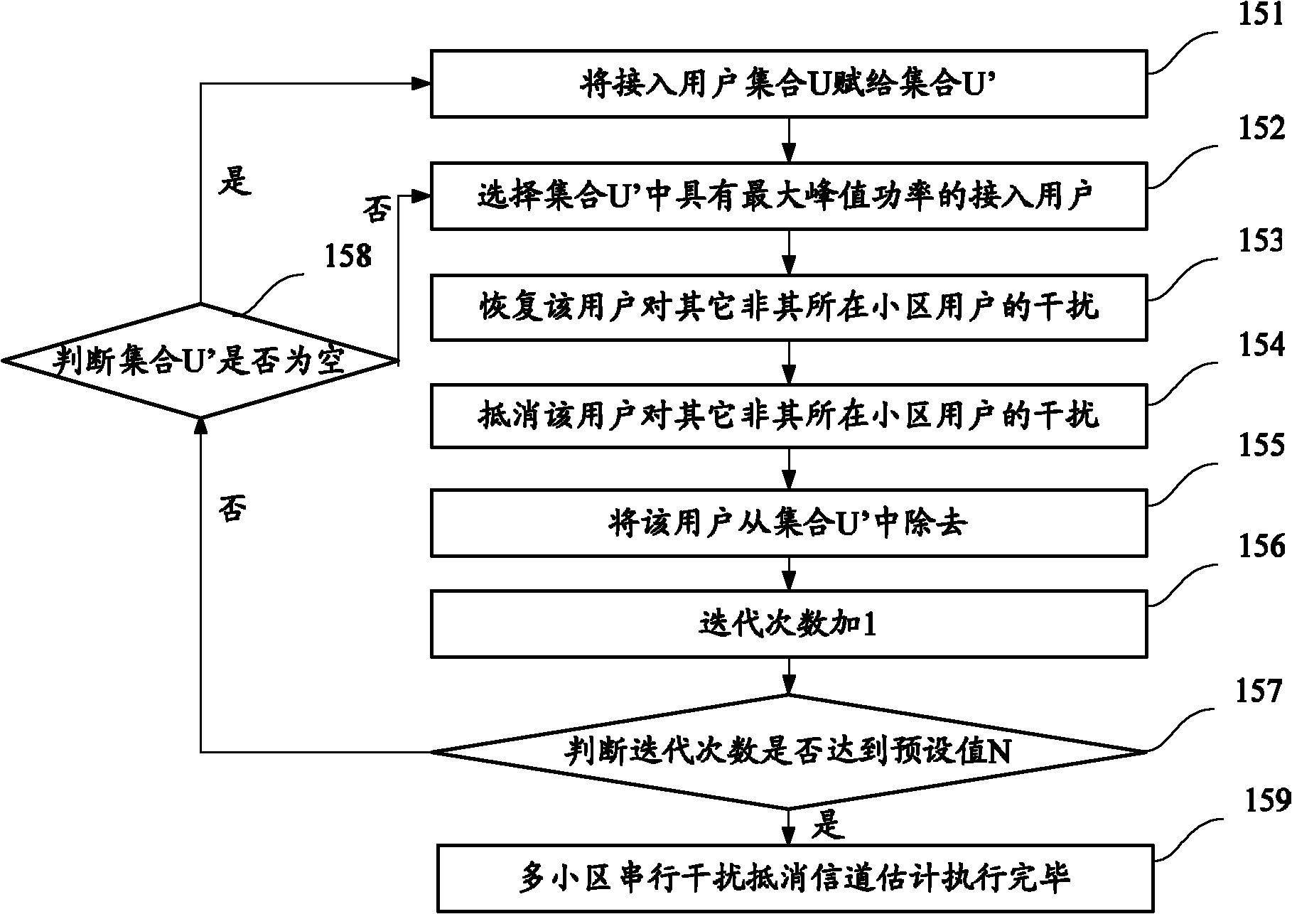 A multi-cell channel estimation method in td-scdma system