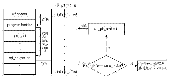 Android platform based GPS (global positioning system) data intercepting control method