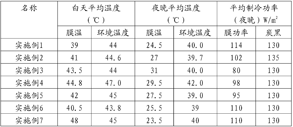 Composite film and preparation method thereof