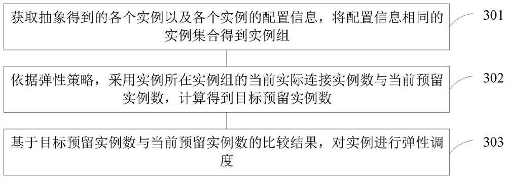 Cloud application scheduling method and device, electronic equipment and storage medium