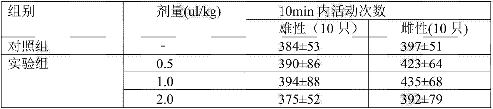 Composition for treating cervical cancer and application thereof