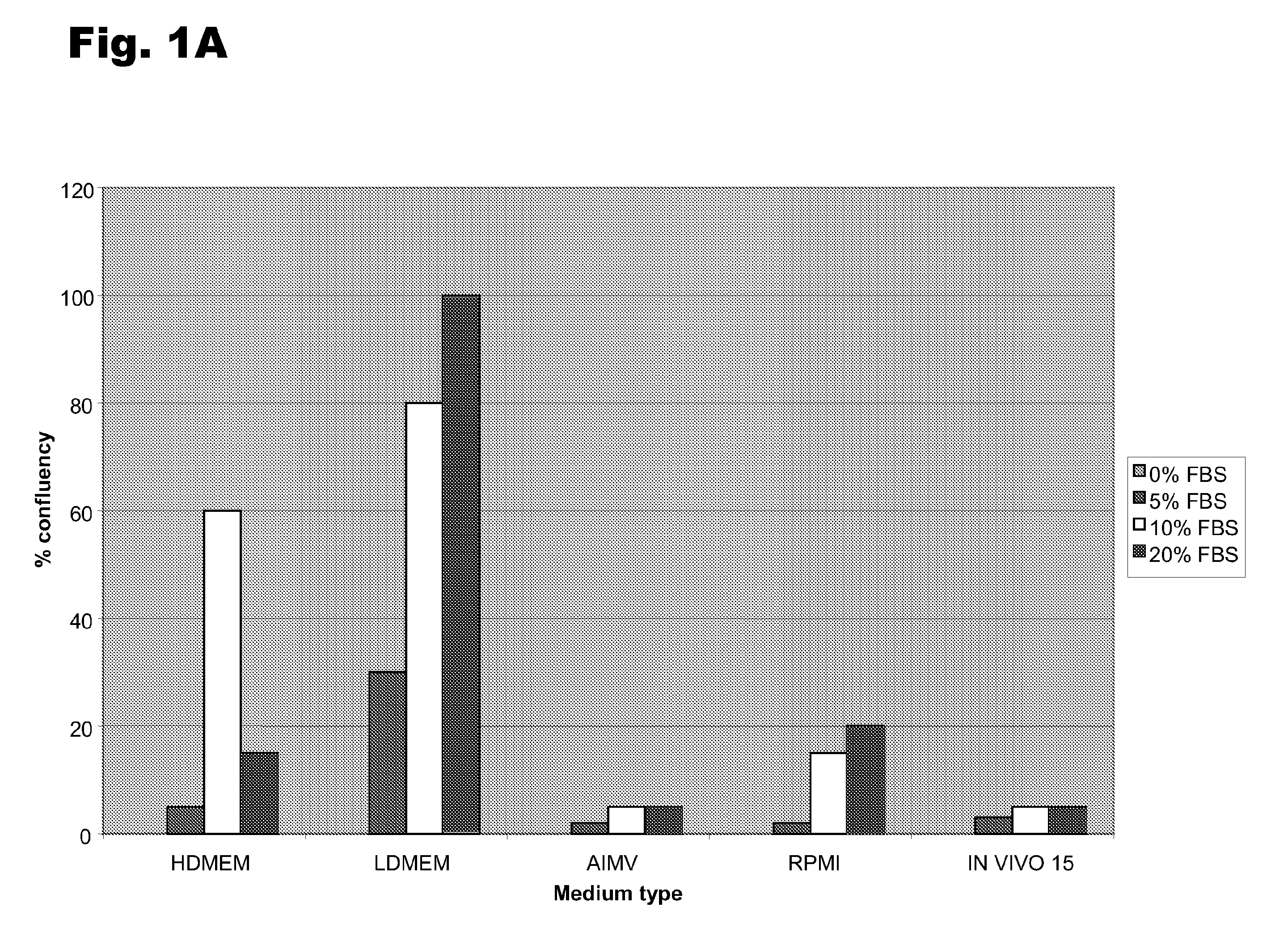 Monocyte-derived stem cells