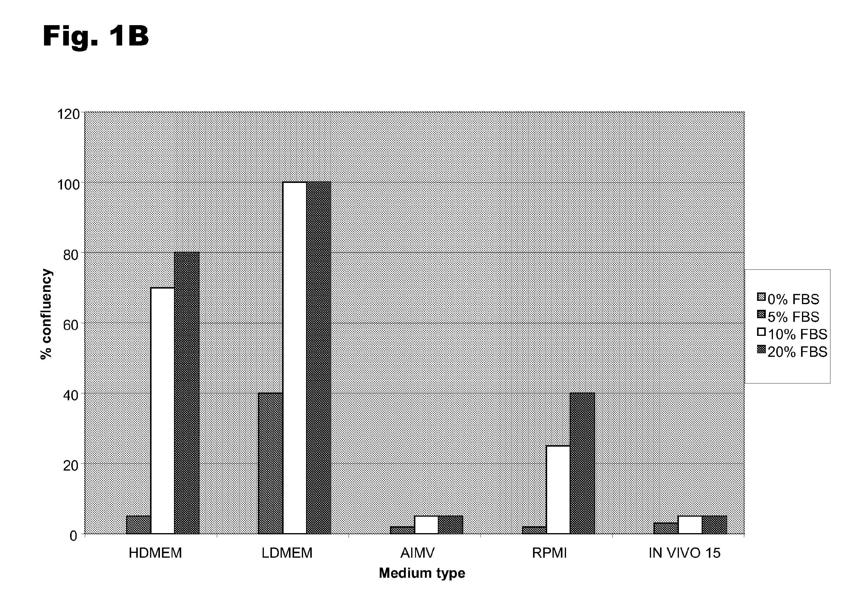 Monocyte-derived stem cells