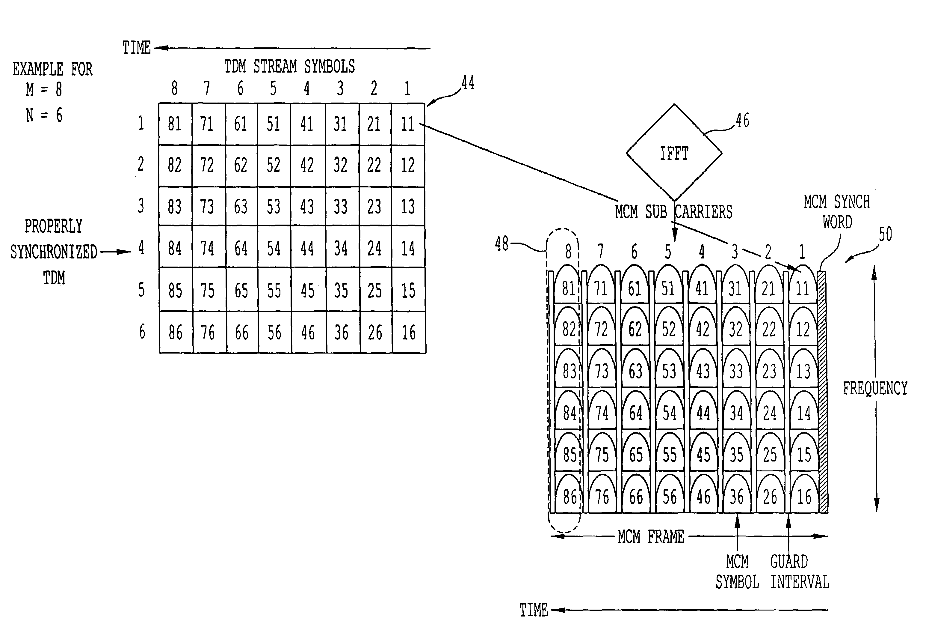 Method and apparatus for mobile platform reception and synchronization in direct digital satellite broadcast system