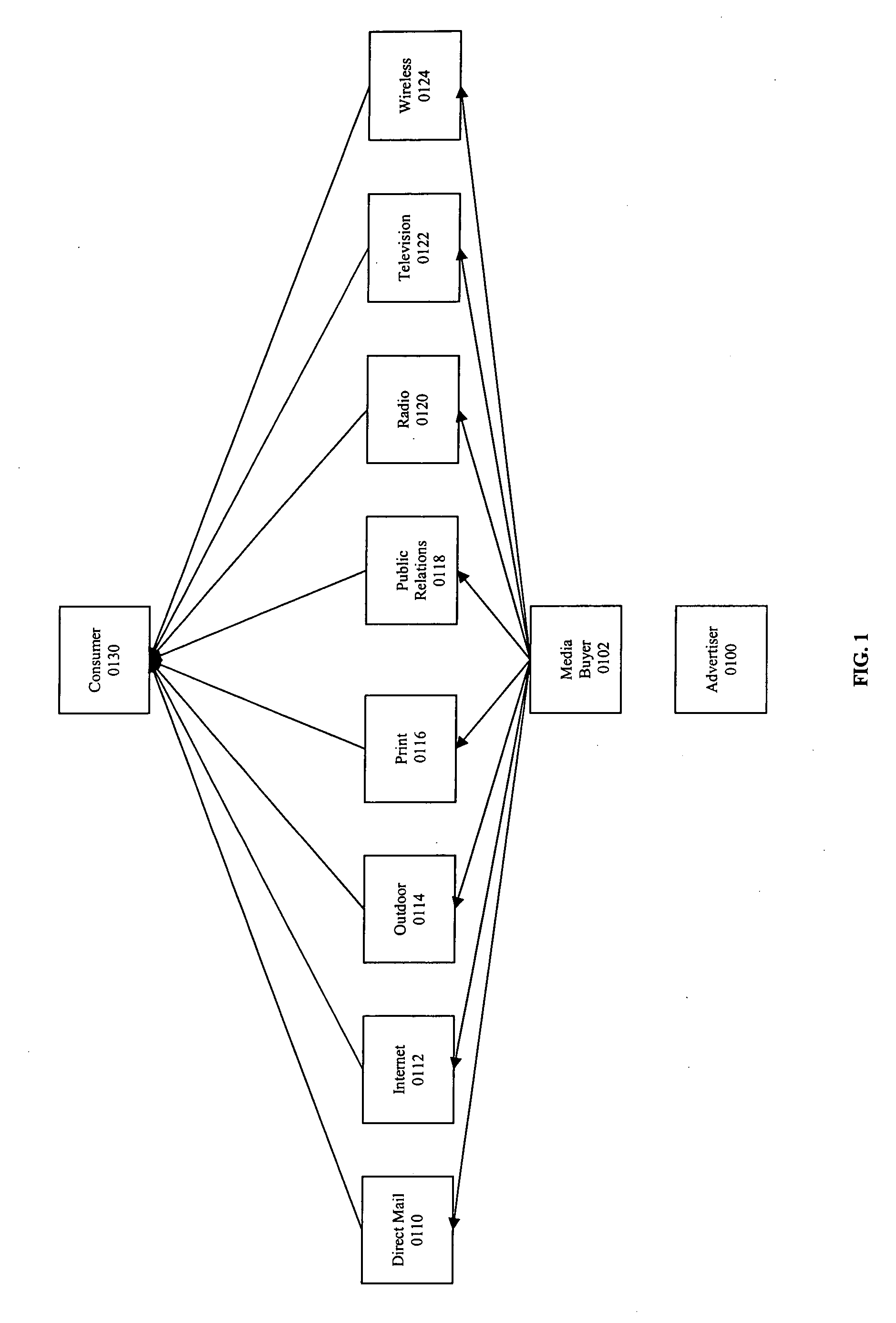 Systems, apparatuses, methods, and computer program products for optimizing allocation of an advertising budget that maximizes sales and/or profits and enabling advertisers to buy media online