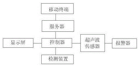 Parking lot management system and method thereof with mobile terminal navigating driving route