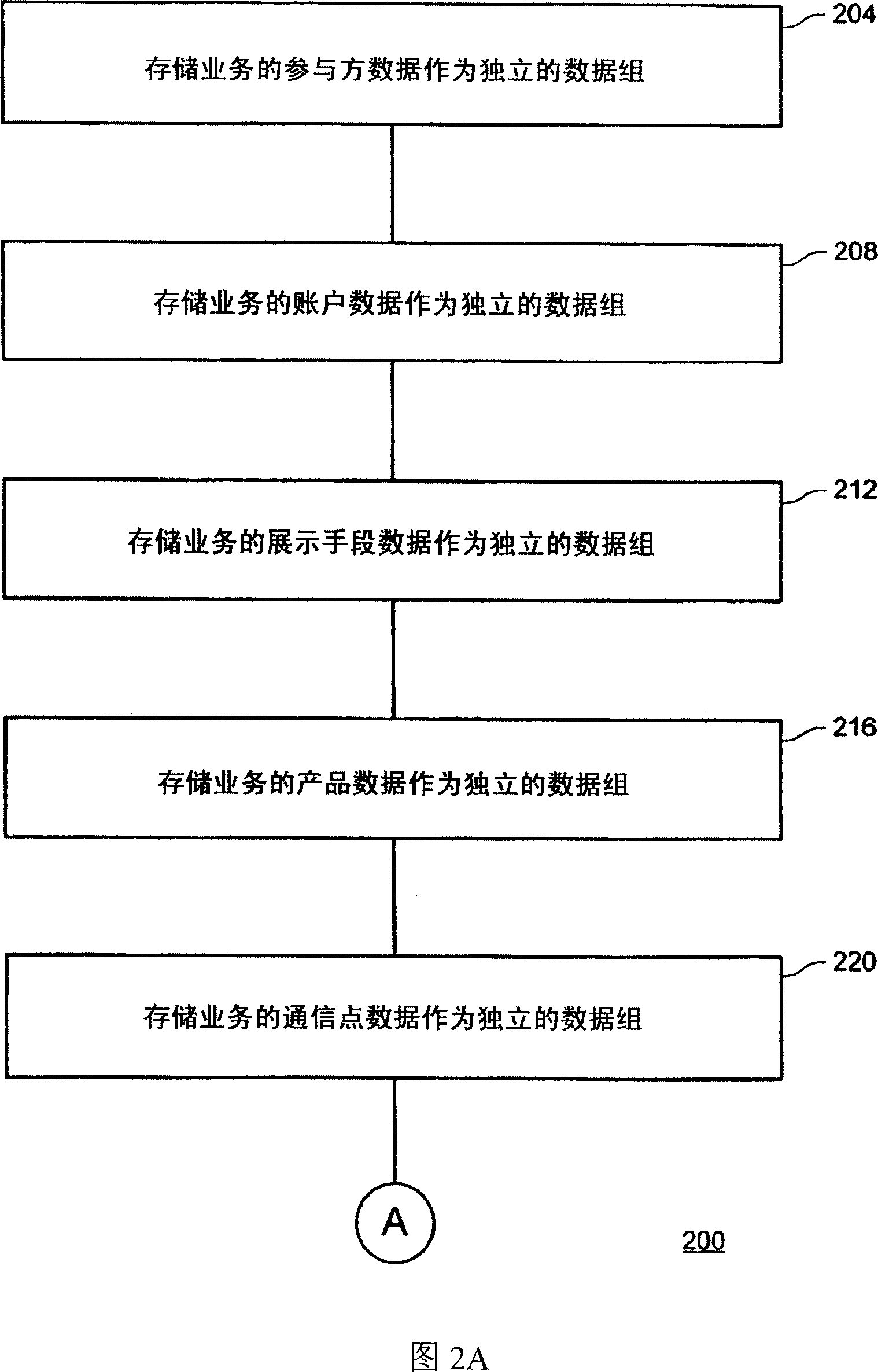 System and methods for transaction processing