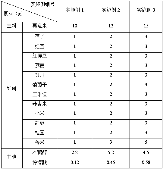 Functional nutritional porridge for anti-oxidation of body and preparation method thereof