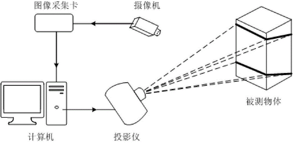 Three-dimensional rapid measurement method for raster projection based on defocusing phase-unwrapping of projector