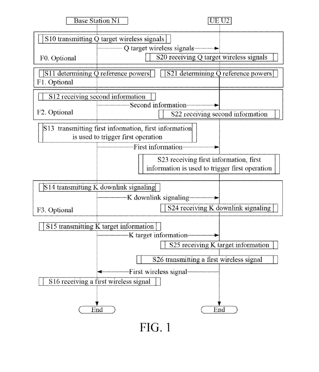 Method and device for power adjustment in ue and base station