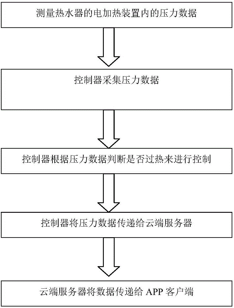 An electric water heater with intelligent overheat detection