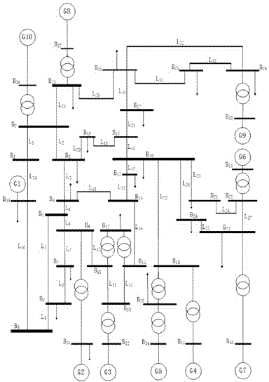 Extraction method of fault factor characteristics of electrical power system