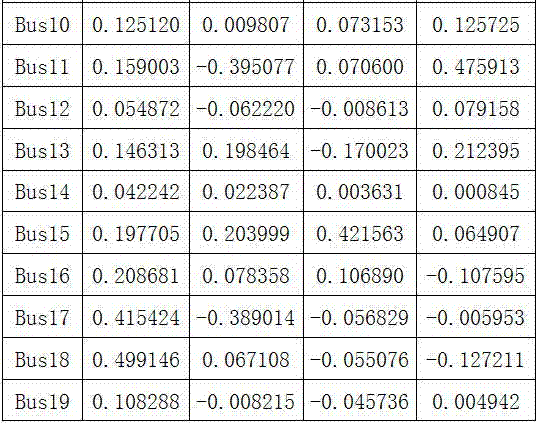 Extraction method of fault factor characteristics of electrical power system