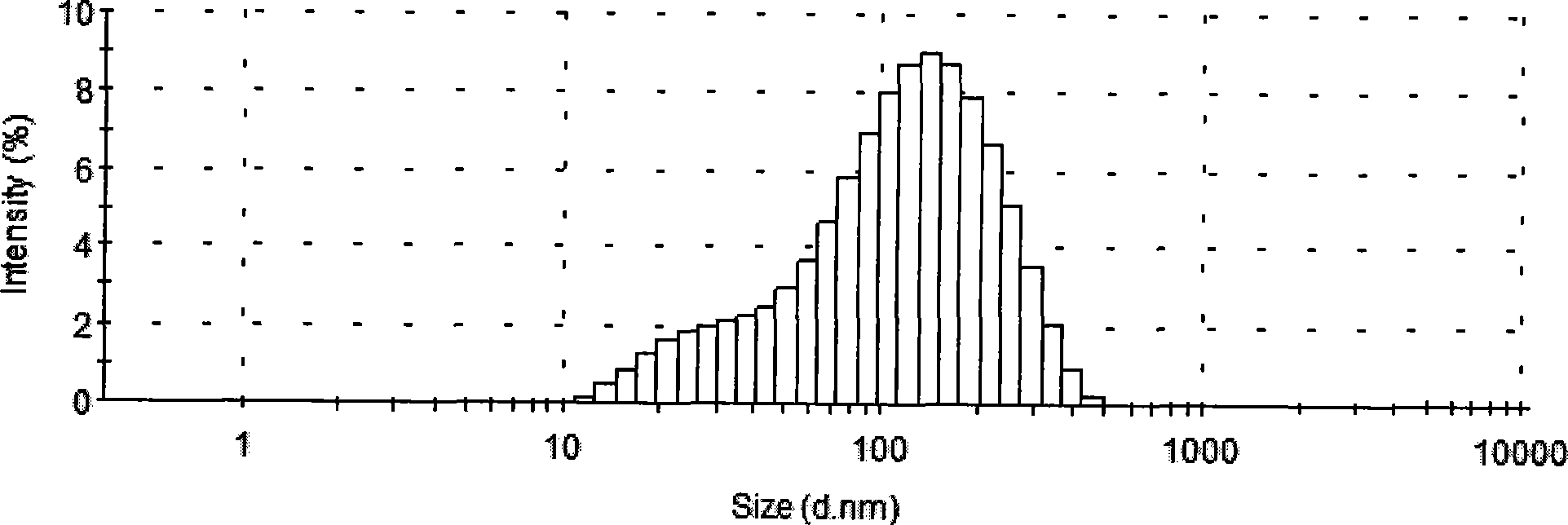 Novel method for preparing indissoluble medicaments liposome preparations