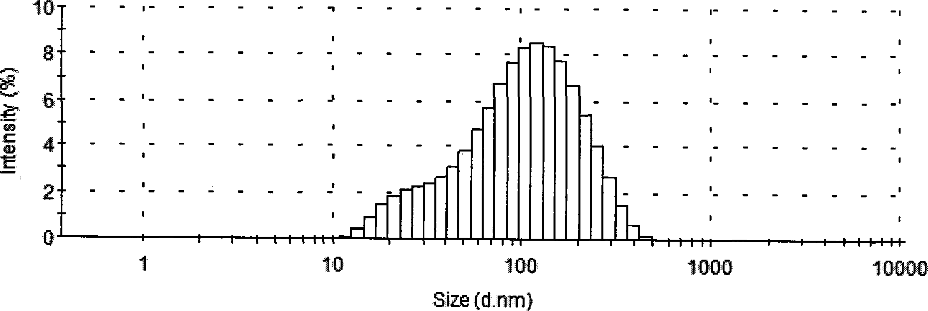 Novel method for preparing indissoluble medicaments liposome preparations