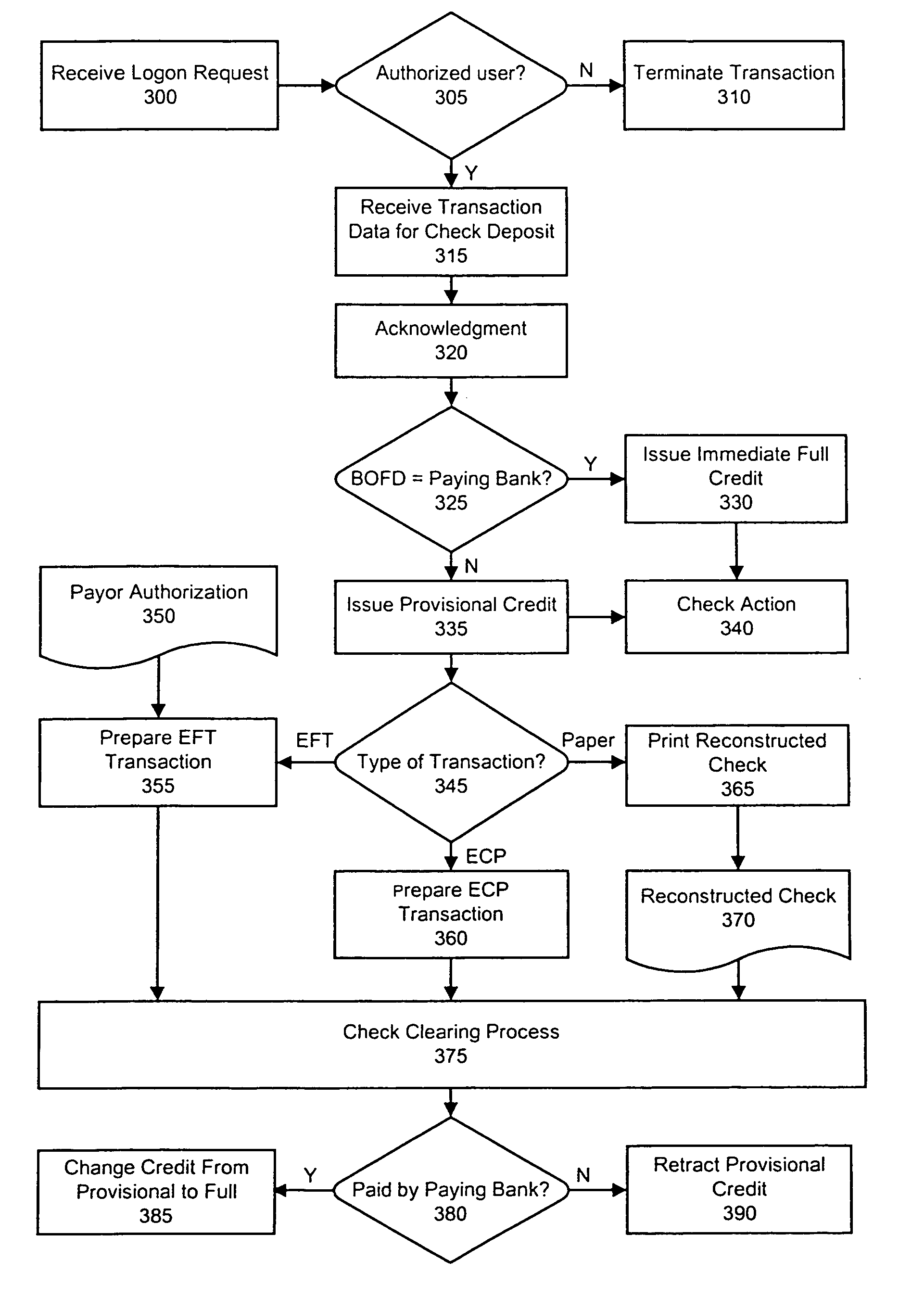 System and method for electronic deposit of third-party checks by non-commercial banking customers from remote locations