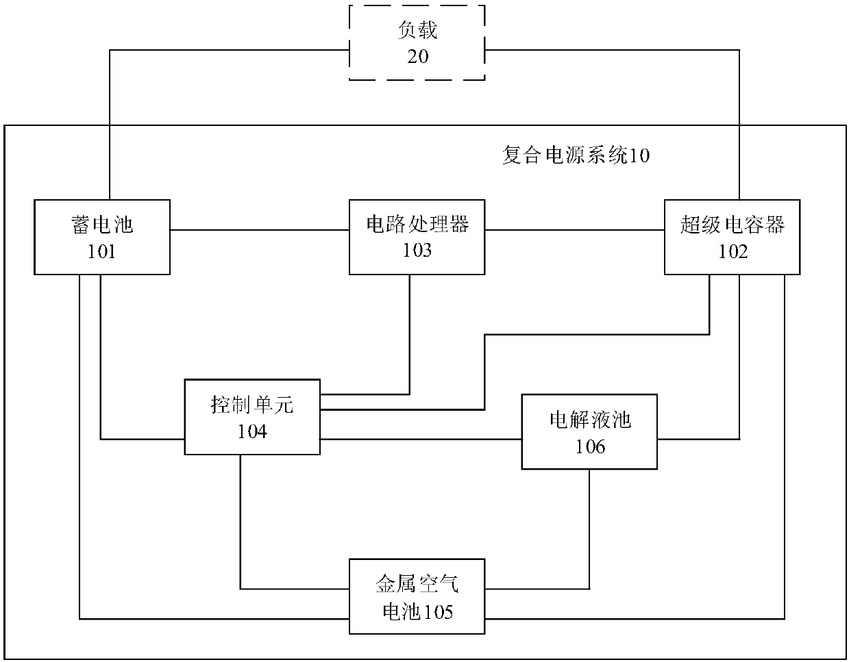 Method and system for supplying power by composite power supply