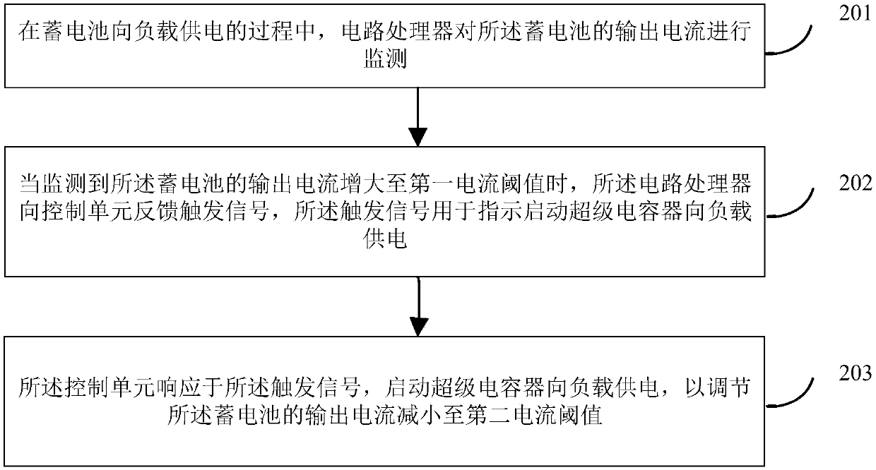 Method and system for supplying power by composite power supply