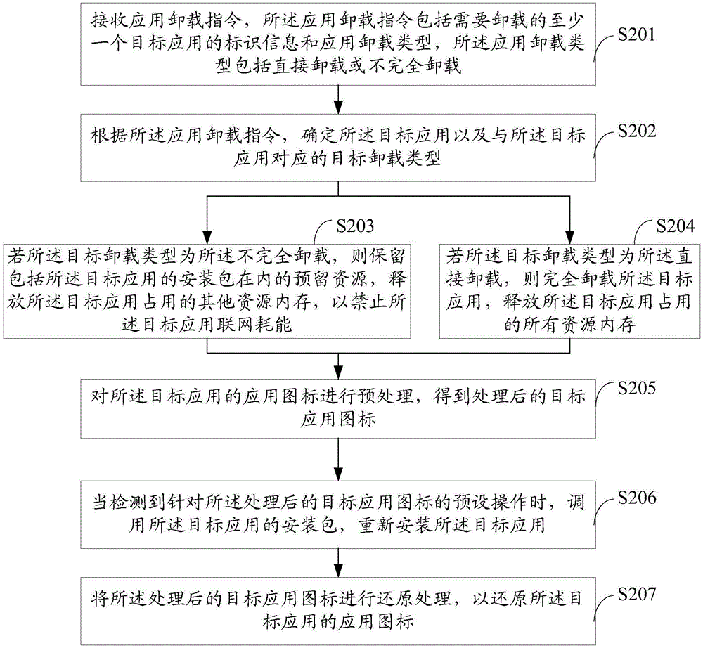 Terminal energy-saving method and device as well as terminal