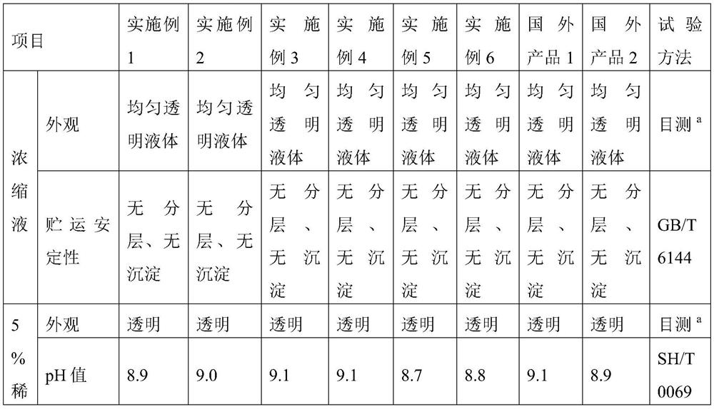 Total synthesis grinding fluid and preparation method thereof