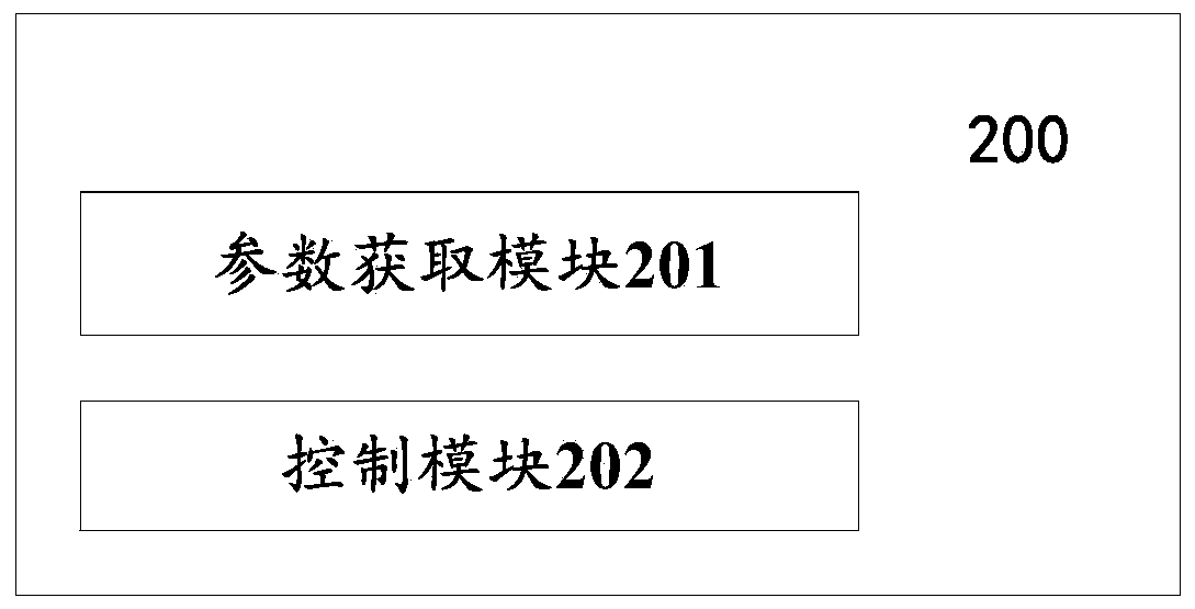 Self-adaptive droop control method and system for converter station after large disturbance